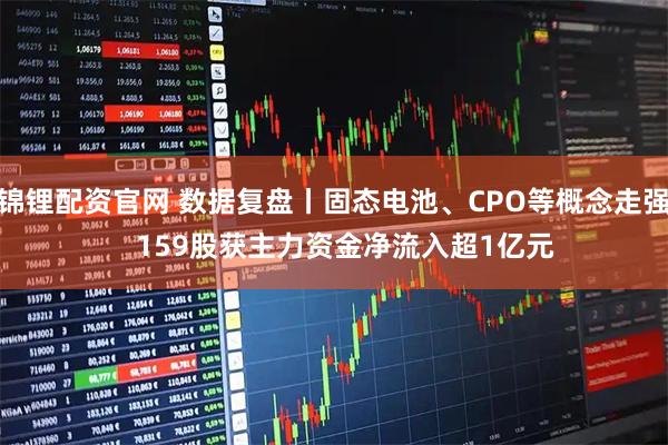 锦锂配资官网 数据复盘丨固态电池、CPO等概念走强   159股获主力资金净流入超1亿元